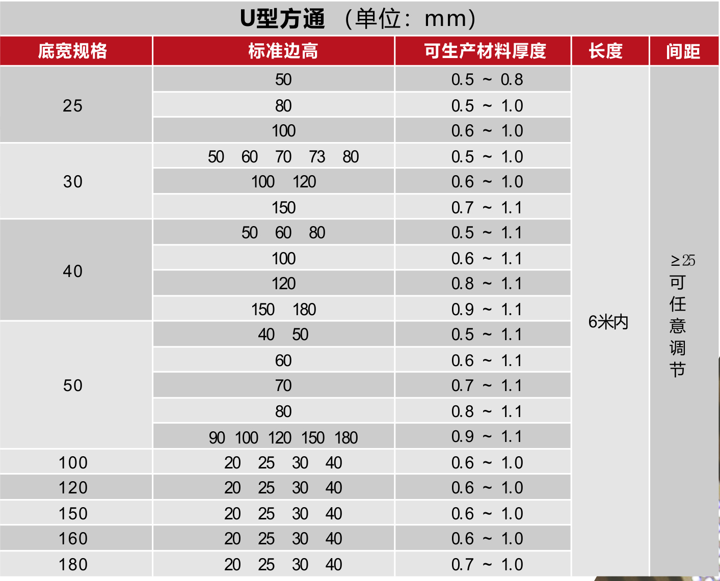 垂直U型方通(圖3)