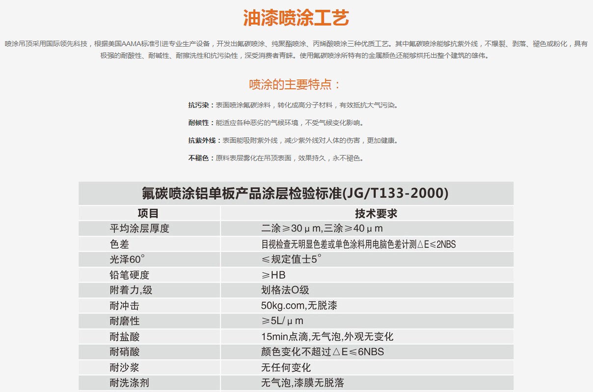 企業(yè)運(yùn)營(圖7)