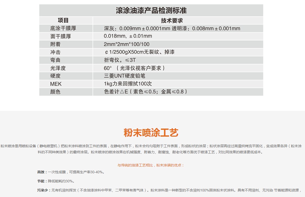 企業(yè)運(yùn)營(圖9)