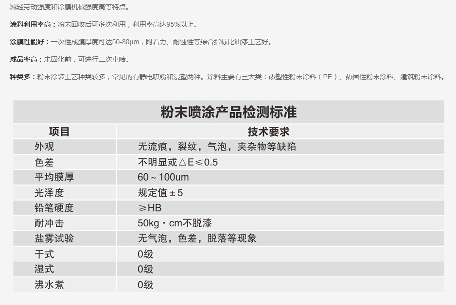 企業(yè)運(yùn)營(圖10)